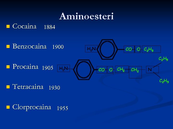 Aminoesteri n Cocaina n Benzocaina 1884 1900 H 2 N CO O C 2
