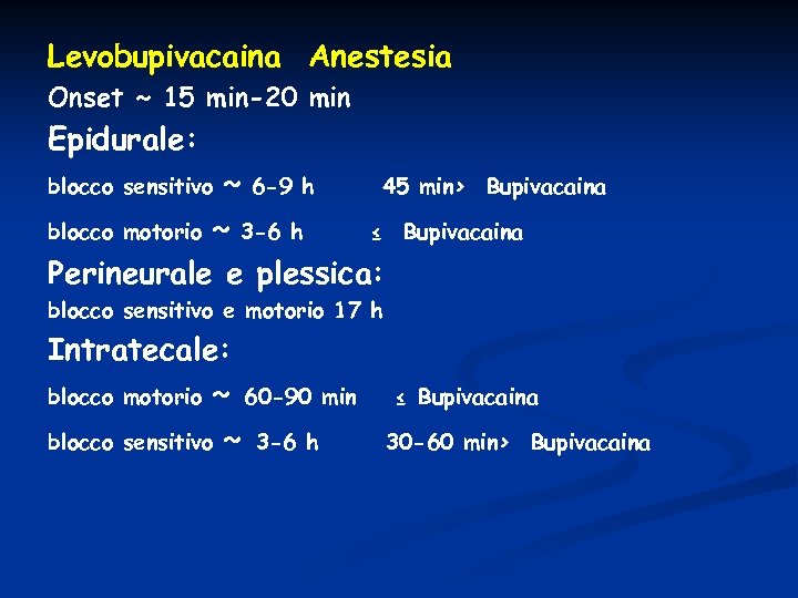Levobupivacaina Anestesia Onset ~ 15 min-20 min Epidurale: ~ 6 -9 h 45 min>