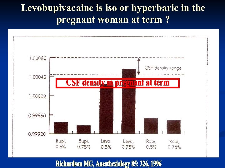 Levobupivacaine is iso or hyperbaric in the pregnant woman at term ? 