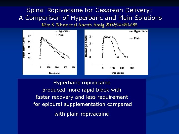 Spinal Ropivacaine for Cesarean Delivery: A Comparison of Hyperbaric and Plain Solutions Kim S.