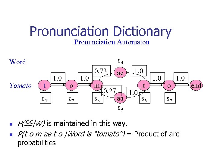 Pronunciation Dictionary Pronunciation Automaton s 4 Word Tomato t 1. 0 s 1 n