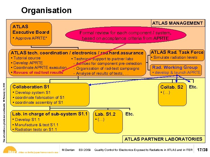Organisation ATLAS MANAGEMENT ATLAS Executive Board • Approve APRTE* Formal review for each component