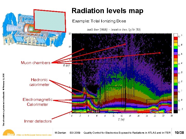 Radiation levels map Example: Total Ionizing Dose This information is private and confidential. ©