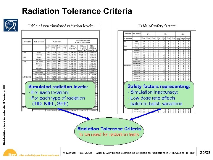 Radiation Tolerance Criteria This information is private and confidential. © February 13, 2008 Table