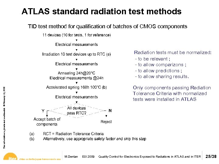 ATLAS standard radiation test methods TID test method for qualification of batches of CMOS