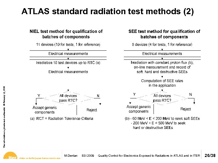 This information is private and confidential. © February 13, 2008 ATLAS standard radiation test