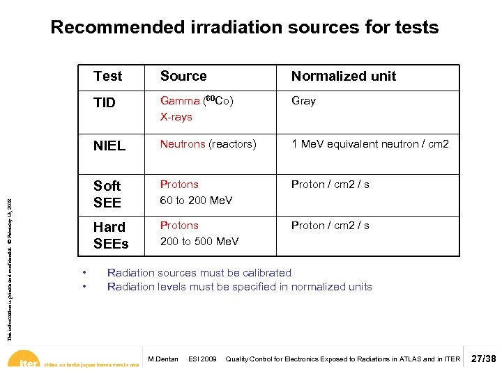 Recommended irradiation sources for tests Normalized unit Gamma (60 Co) X-rays Gray NIEL Neutrons