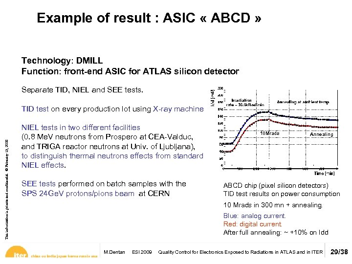 Example of result : ASIC « ABCD » Technology: DMILL Function: front-end ASIC for