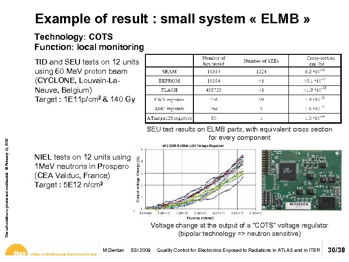 Example of result : small system « ELMB » Technology: COTS Function: local monitoring