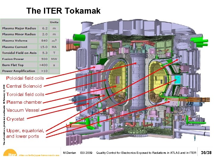 The ITER Tokamak This information is private and confidential. © February 13, 2008 Poloidal