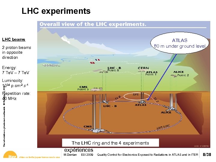 LHC experiments LHC beams ATLAS 80 m under ground level 2 proton beams in