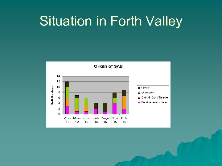 Situation in Forth Valley 