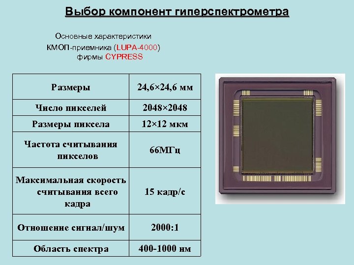 Выбор компонент гиперспектрометра Основные характеристики КМОП-приемника (LUPA-4000) фирмы CYPRESS Размеры 24, 6× 24, 6