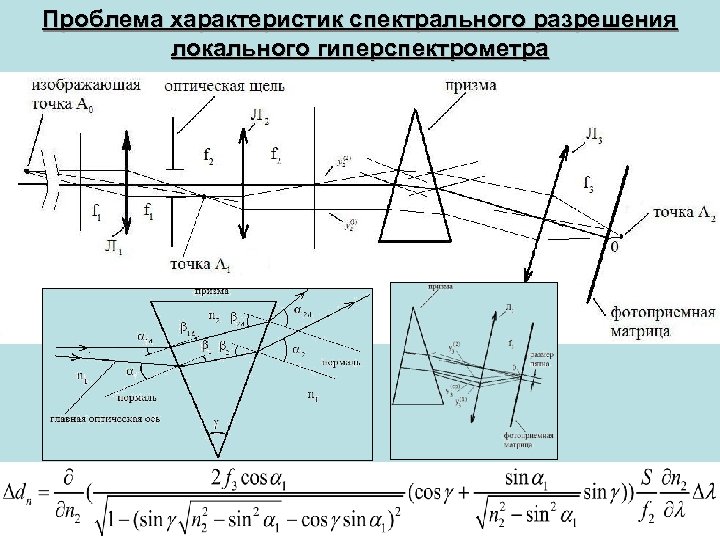 Проблема характеристик спектрального разрешения локального гиперспектрометра 