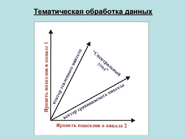 Тематическая обработка данных 
