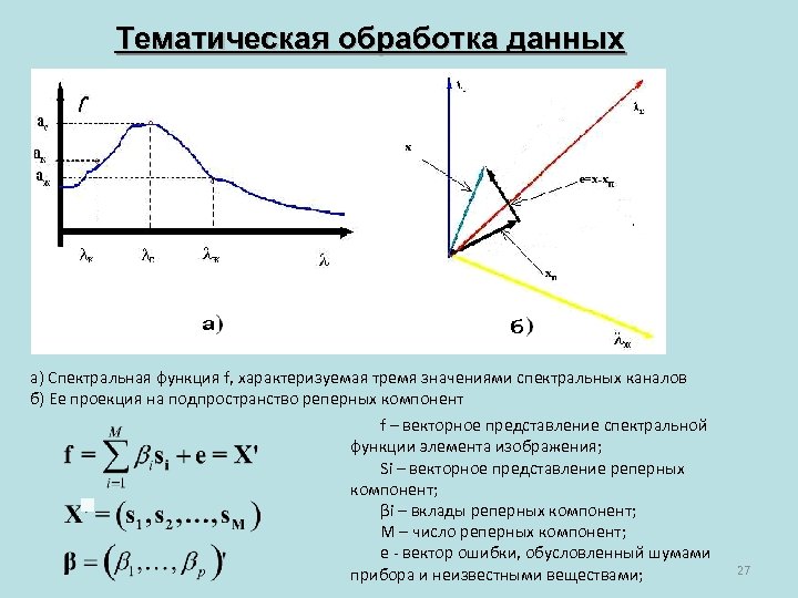 Тематическая обработка данных а) Спектральная функция f, характеризуемая тремя значениями спектральных каналов б) Ее