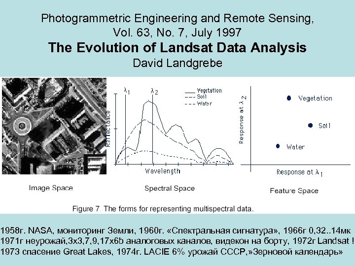 Photogrammetric Engineering and Remote Sensing, Vol. 63, No. 7, July 1997 The Evolution of