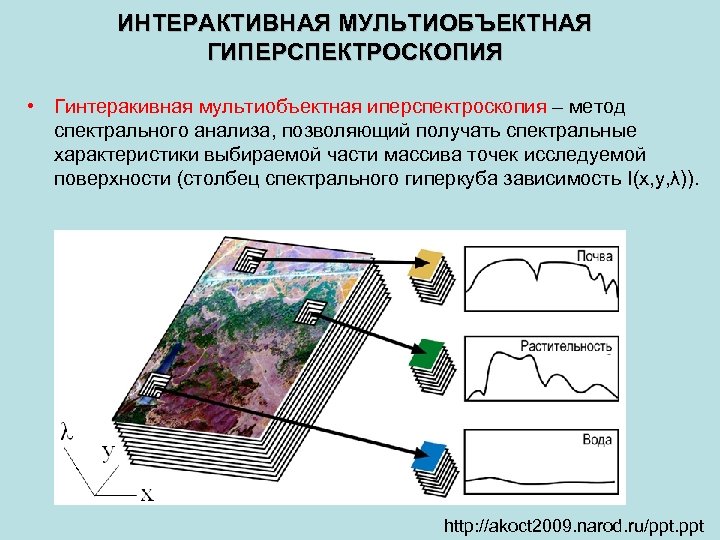 ИНТЕРАКТИВНАЯ МУЛЬТИОБЪЕКТНАЯ ГИПЕРСПЕКТРОСКОПИЯ • Гинтеракивная мультиобъектная иперспектроскопия – метод спектрального анализа, позволяющий получать спектральные