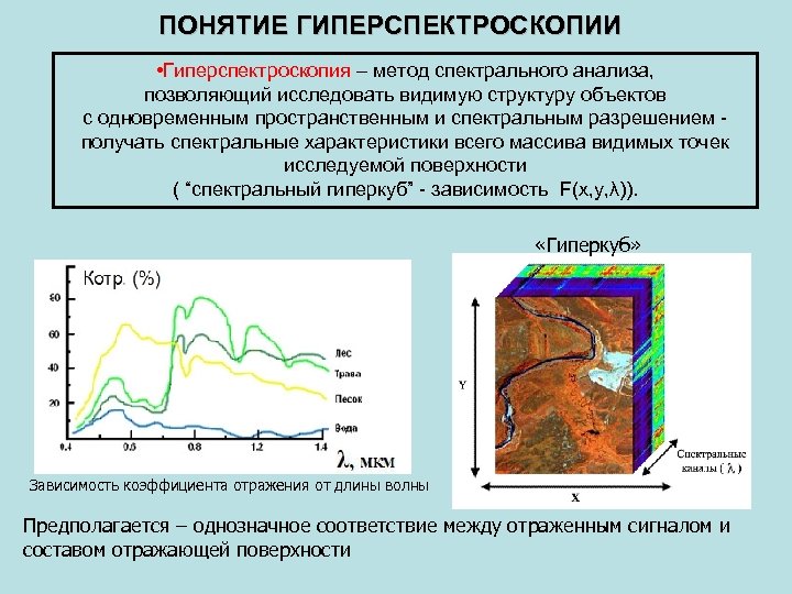 ПОНЯТИЕ ГИПЕРСПЕКТРОСКОПИИ • Гиперспектроскопия – метод спектрального анализа, позволяющий исследовать видимую структуру объектов с