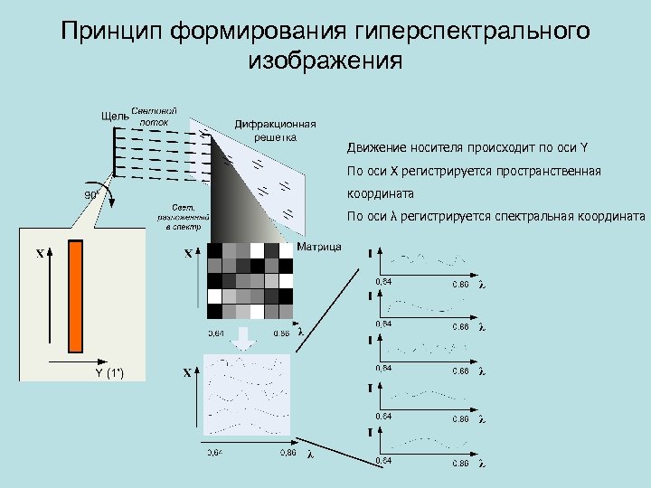 Жидкость формирует изображение