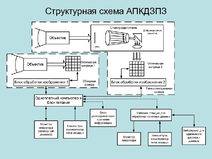 Одноплатный компьютер схема