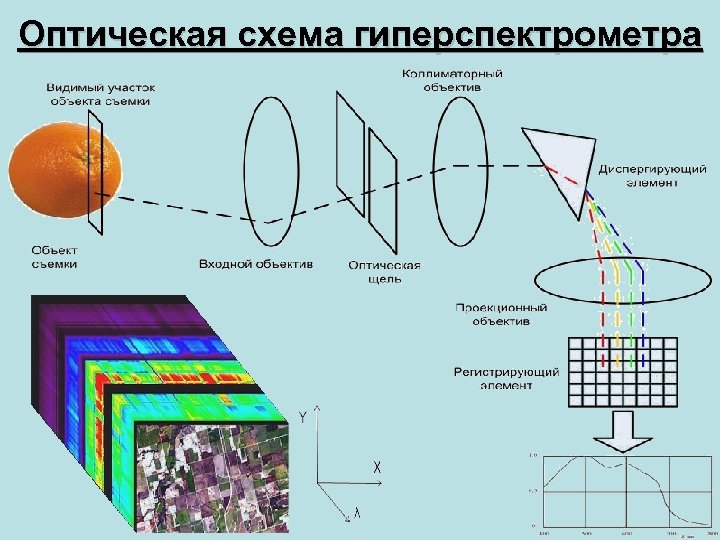 Оптическая схема гиперспектрометра 