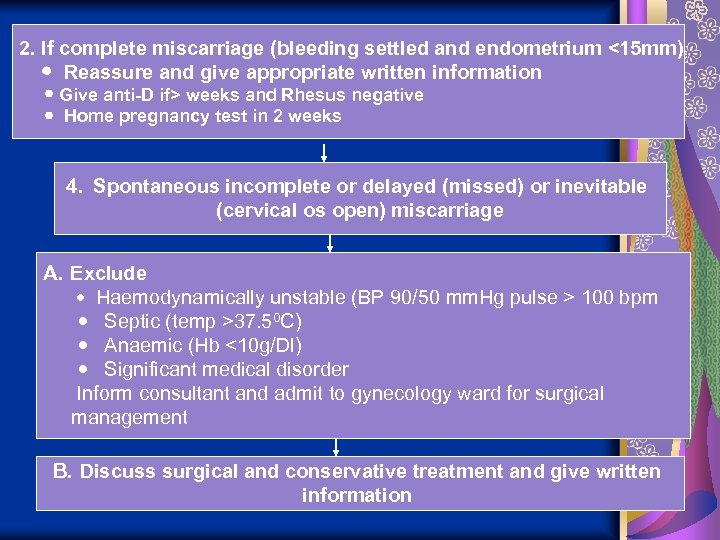 2. If complete miscarriage (bleeding settled and endometrium <15 mm) Reassure and give appropriate