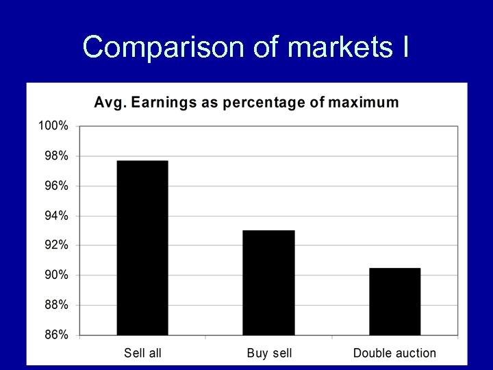 Comparison of markets I 3/18/2018 An Economy with Personal Money 17 