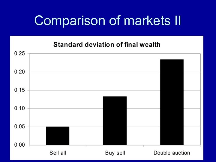 Comparison of markets II 3/18/2018 An Economy with Personal Money 18 
