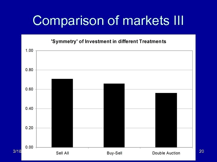 Comparison of markets III 3/18/2018 An Economy with Personal Money 20 
