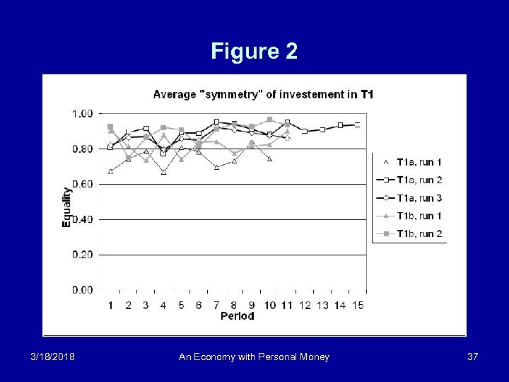 Figure 2 3/18/2018 An Economy with Personal Money 37 