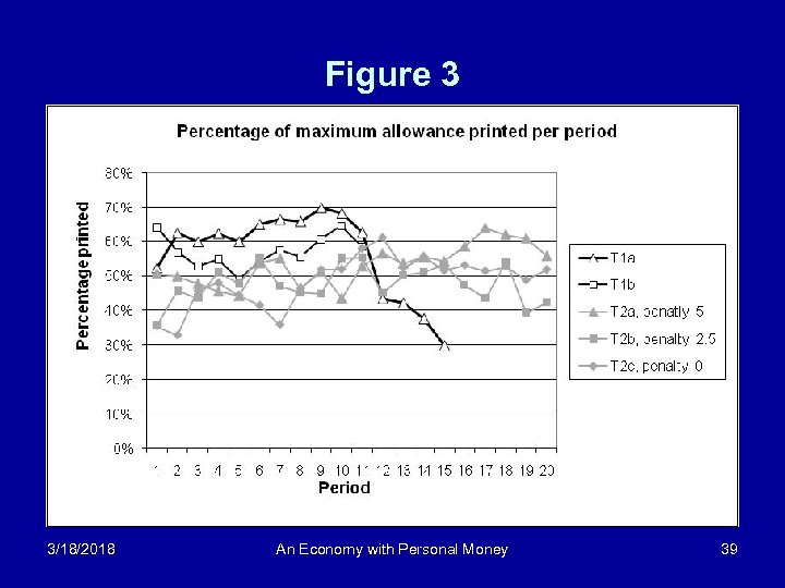 Figure 3 3/18/2018 An Economy with Personal Money 39 