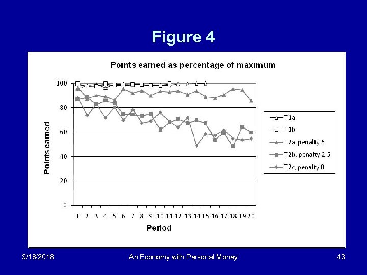 Figure 4 3/18/2018 An Economy with Personal Money 43 