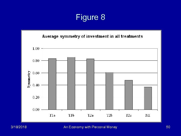 Figure 8 3/18/2018 An Economy with Personal Money 50 
