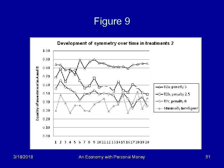 Figure 9 3/18/2018 An Economy with Personal Money 51 
