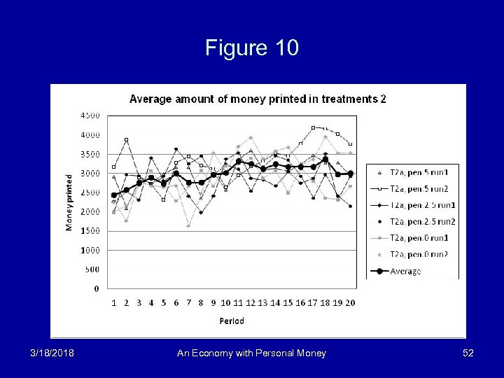 Figure 10 3/18/2018 An Economy with Personal Money 52 