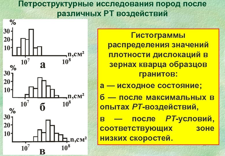 Петроструктурные исследования пород после различных РТ воздействий Гистограммы распределения значений плотности дислокаций в зернах