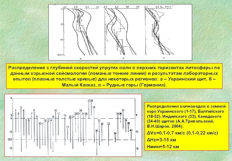 Распределение с глубиной скоростей упругих волн в верхних горизонтах литосферы по данным взрывной сейсмологии