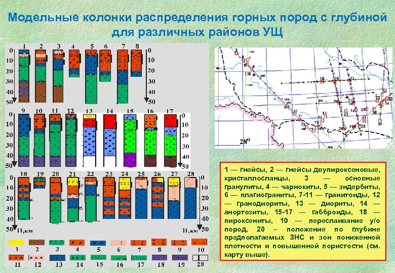 Модельные колонки распределения горных пород с глубиной для различных районов УЩ 1 — гнейсы,