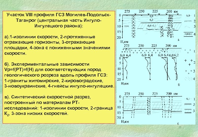 Участок VIII профиля ГСЗ Могилев-Подольск. Таганрог (центральная часть Ингуло. Ингулецкого района): а). 1 -изолинии