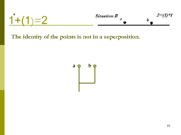 1+(1)=2 The identity of the points is not in a superposition. a b 10