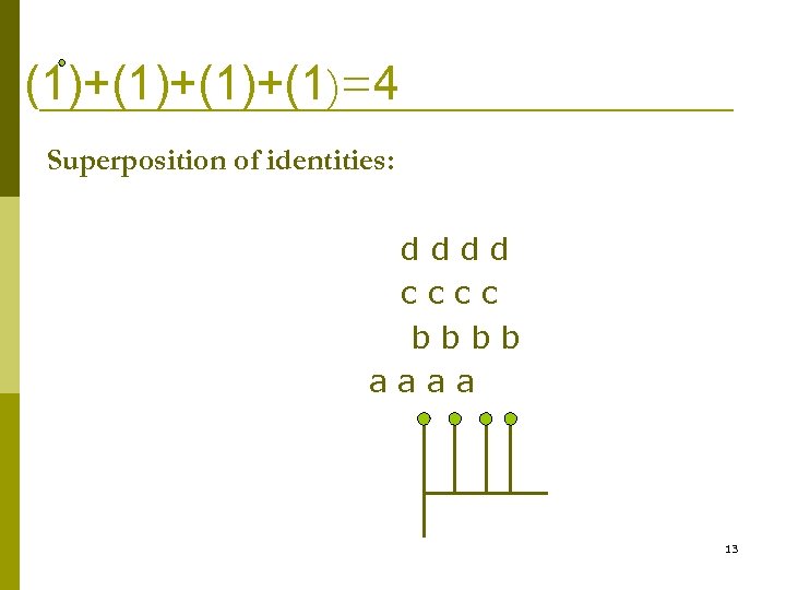 (1)+(1)+(1)=4 Superposition of identities: dddd cccc bbbb aaaa 13 