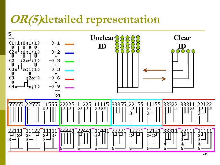 OR(5)detailed representation Unclear ID Clear ID 19 