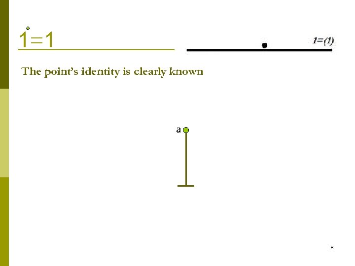 1= 1 The point’s identity is clearly known a 8 