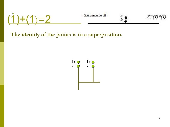 (1)+(1)=2 The identity of the points is in a superposition. b a 9 