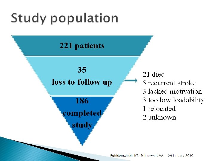 Eghidemwivbie NT, Schneeweis VA 29 January 2010 15 