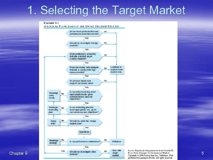 1. Selecting the Target Market Chapter 9 Copyright (c) 2007 John Wiley & Sons,