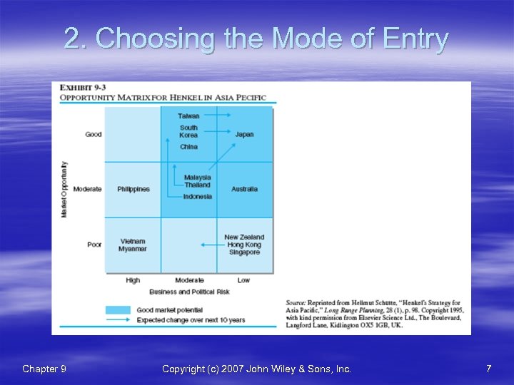 2. Choosing the Mode of Entry Chapter 9 Copyright (c) 2007 John Wiley &