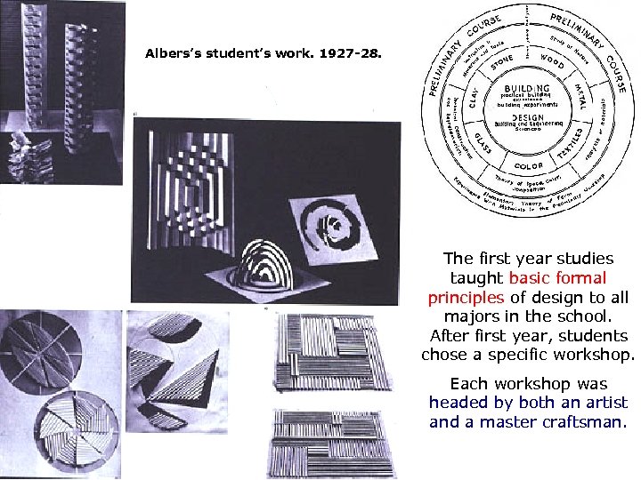 Albers’s student’s work. 1927 -28. The first year studies taught basic formal principles of