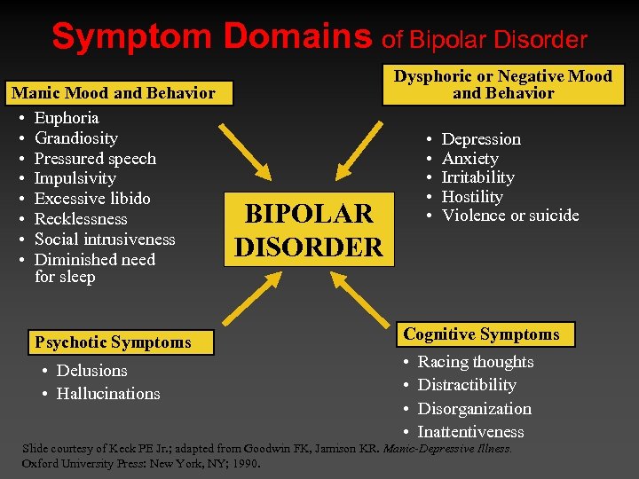 Symptom Domains of Bipolar Disorder Manic Mood and Behavior • Euphoria • Grandiosity •